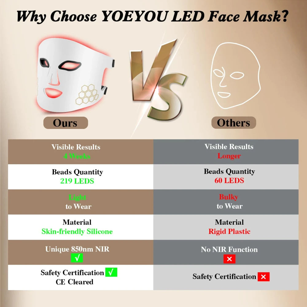 LED Light Therapy Face Mask