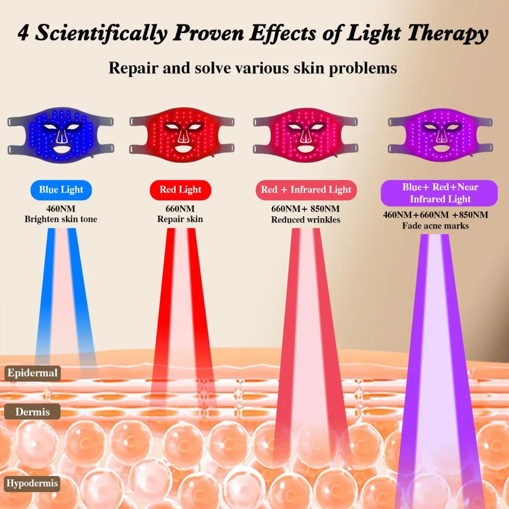 LED Light Therapy Face Mask